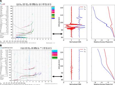 Improved models for estimating sporadic-E intensity from GNSS radio occultation measurements